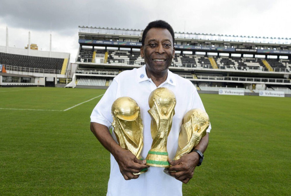 Most Respected Athletes